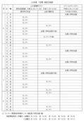 1学期相談開設日.jpgのサムネール画像のサムネール画像