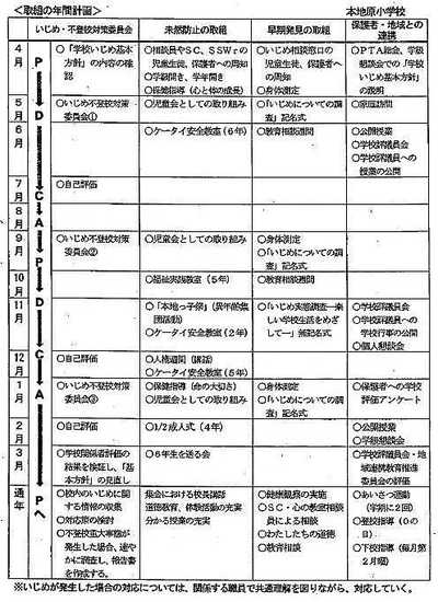 いじめ防止４.JPG