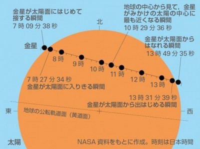 金星の太陽面通過.jpg