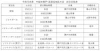 中総体瀬戸･尾張旭地区大会　試合日程資料.jpg