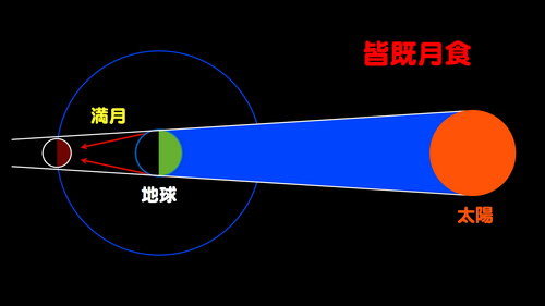 皆既月食の図jpg